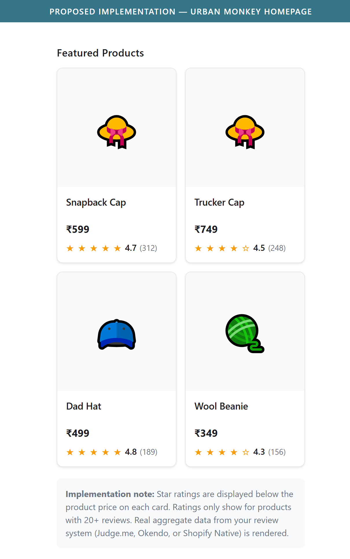 Proposed Implementation — Urban Monkey Homepage (star ratings + review count on product cards)